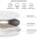 Filtres à charbon écologiques