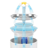 Fontaine à eau chat Refreshcat™